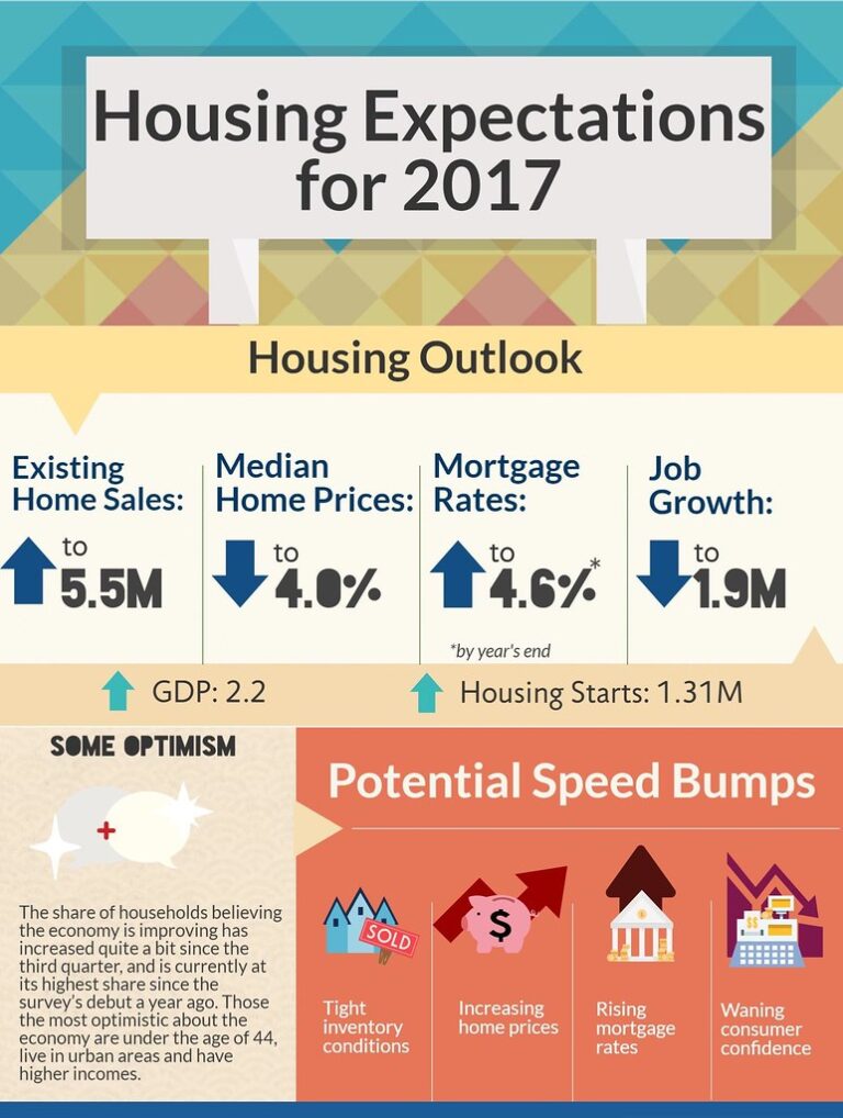 mortgage rates highest point
